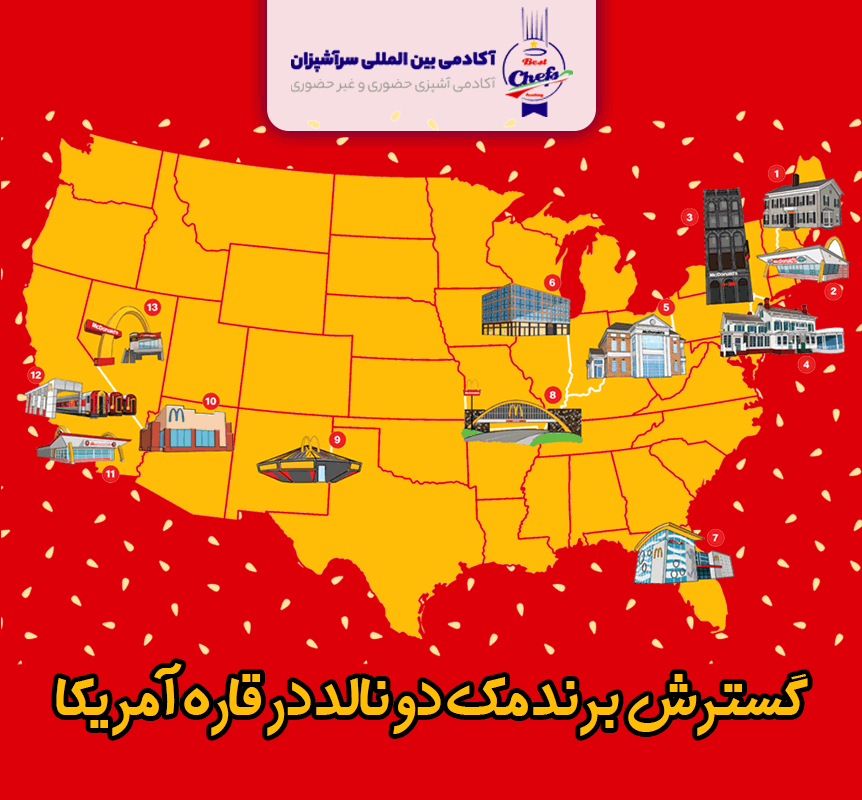 توسعه برند مک دونالد در آمریکا